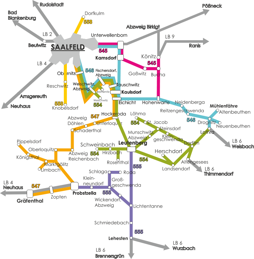 Linienbündel 5